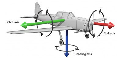 Do I need a GNSS/INS for accurate UAV groundtruthing?